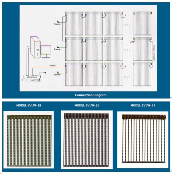 Transparent Media Facade LED Display Curtain P10.42 P15.6 P18.75 P20 P25 P31.25 P37.5 9