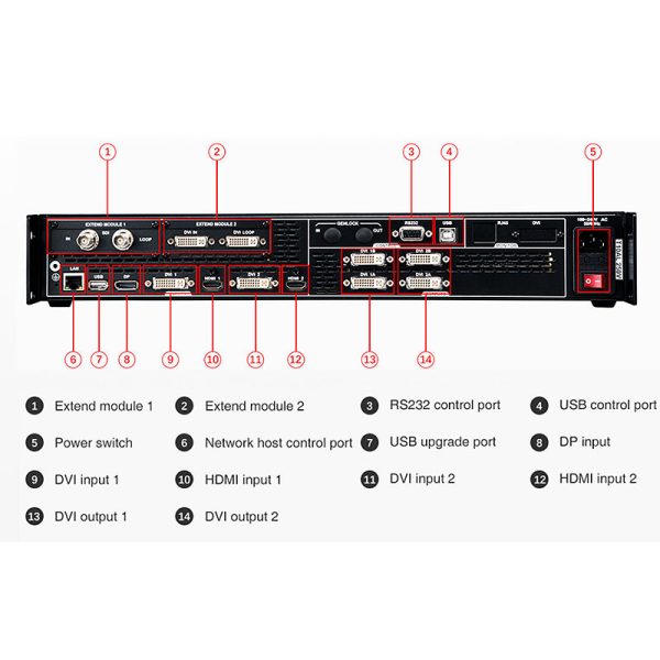 Magnimage LED-760H SDI LED Video processor 4