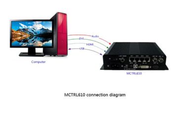 Novastar MRV350-1 LED Display Receiving Card NovaStar Full Color LED Display Receiving Card 3