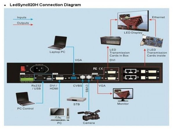 VDWALL LEDSync820H LED Video Switcher for Big Led Walls 3