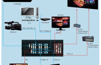 VDwall LVP408 LED Video Converter. 4