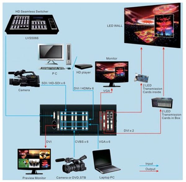 VDWALL LVS5066 HD LED Display Video Controller 2