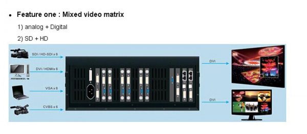 VDWALL LVS5066 HD LED Display Video Controller 4