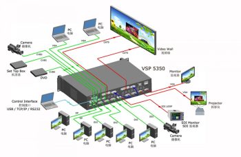 RGBLink VSP618 HD LED ቪዲዮ ፕሮሰሰር ለማስታወቂያ ግድግዳዎች 4