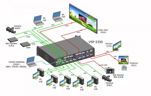 RGBLink VSP5360 4 Layer Present LED Video Switch Processor 2