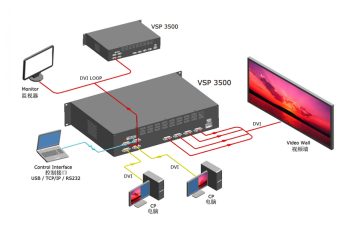 RGBLink VSP3500 Large Video Wall Switcher LED Display Video Processor