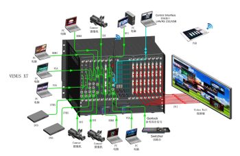 광고 벽용 RGBLink VSP618 HD LED 비디오 프로세서 3