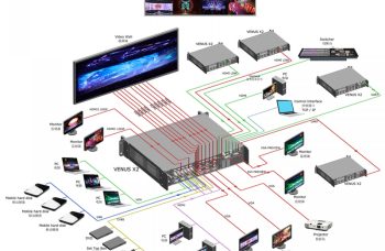 RGBLink VENUS X2 multiple HDMI output LED Video Processor