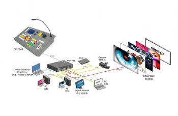 Processador de vídeo LED RGBLink VSP5162Pro, escalonador e switcher de vídeo 3