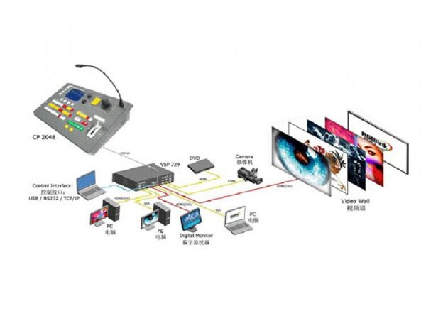 RGBlink CP2048 LED Video Switcher Processor for Advertising Walls 2