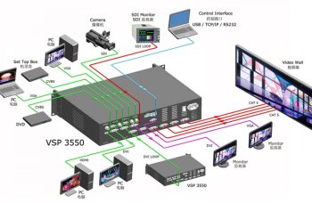 RGBlink CP2048 LED Video Switcher Processor for Advertising Walls 4