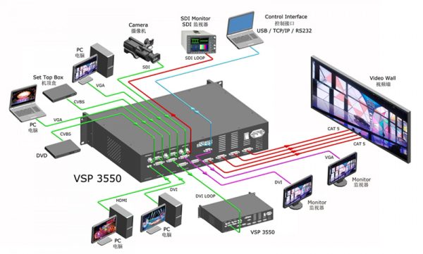 RGBLink VSP3550S 4K HDMI LED Video Processor 2