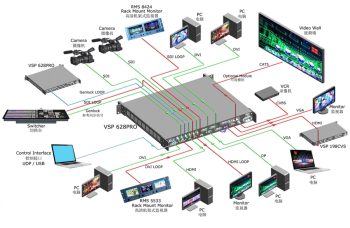 Procesor video RGBLink X14 pentru ecran video LED cu pixeli la scară mare 7