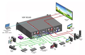 RGBLink D4 4K  Video Processor For Large Pixel LED Video Screen 10