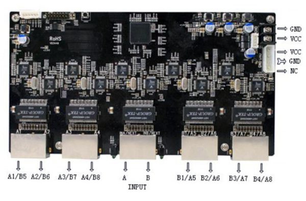 ZDEC A81DS-01 Distributing Controller Card System for Led Wall 2