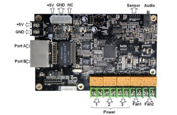 ZDEC A81MF-01 Multi-function Controller Card for Video Wall