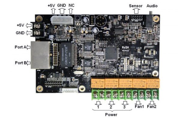 ZDEC A81MF-01 Multi-function Controller Card for Video Wall 2