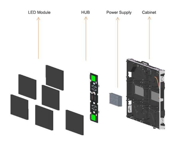 Indoor P1.56 LED Display Panel 400×300 Front Rear Access Indoor LED Cabinet P1.25 P1.56 P1.667 P1.923 7