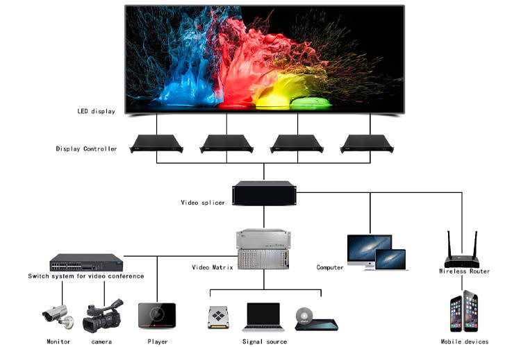 led display control system