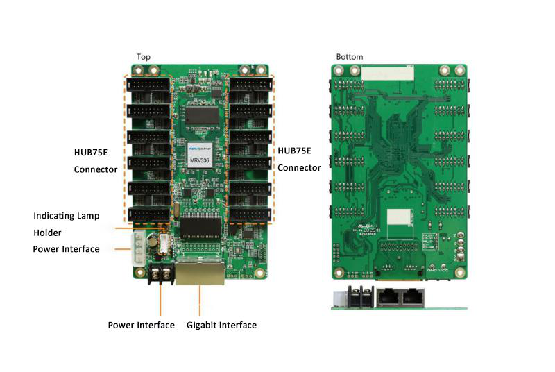 card receptor novastar MRV336