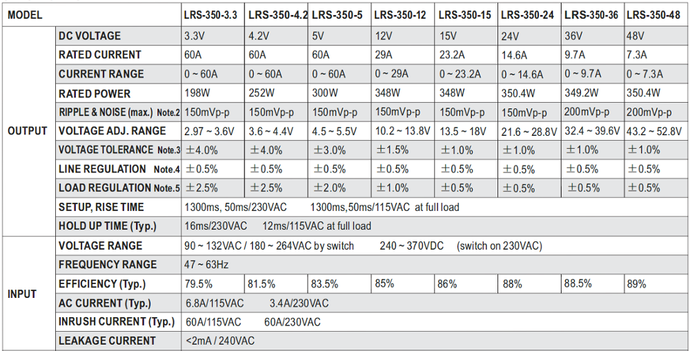 明威LRS-350-5CCG 5V60A 300W LED面板電源