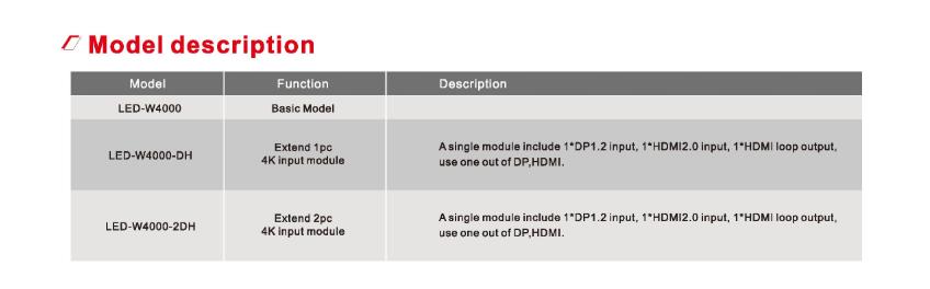 Mag LED-W4000 8K*2K videoprocessor