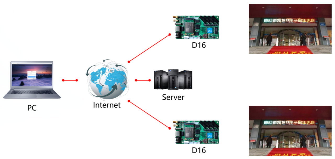 HUIDU HD-D16 HD-D36 full-color LED large screen asynchronous control card