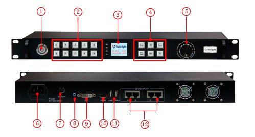 Colorlight 3D LED-skermbeheerder 3D-sender vir advertensiemure