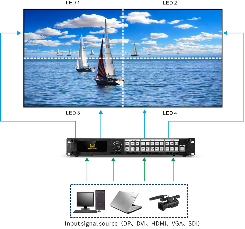 Magnimage LED-760H Video Processor For LED Screen Video Wall