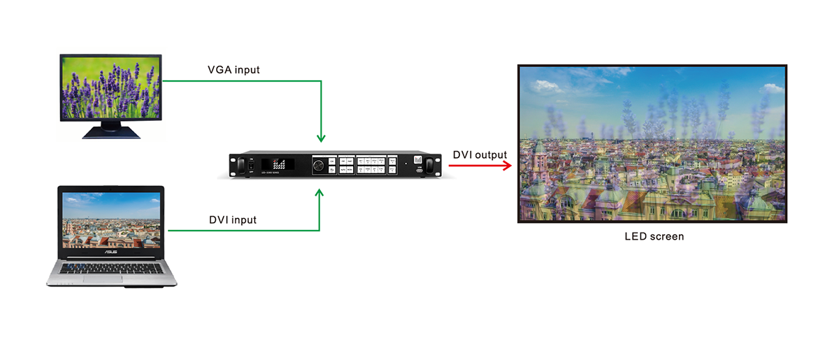 Magnimage 550D LED display wall video processor