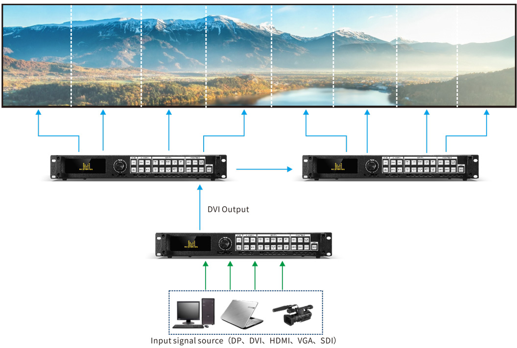 Magnimage LED-760H Video Processor For LED Screen Video Wall