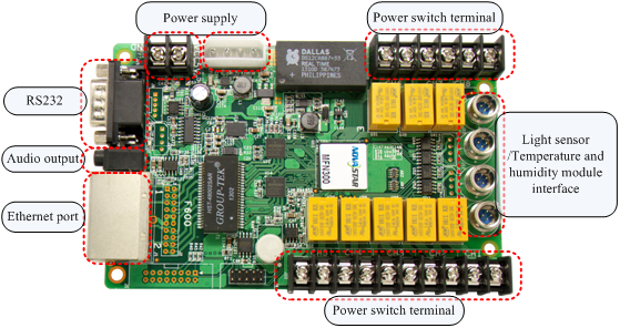 NOVASTAR MFN300 Multi-function Card