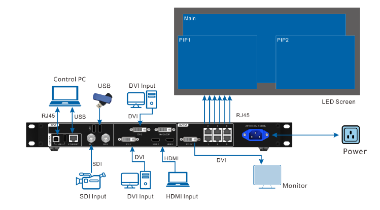 Aplikácia LED video procesora novastar vx6s