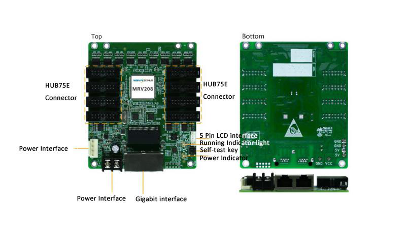 card receptor novastar mrv208