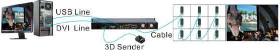 Colorlight 3D LED Display Controller 3D Sender لجدران الإعلانات