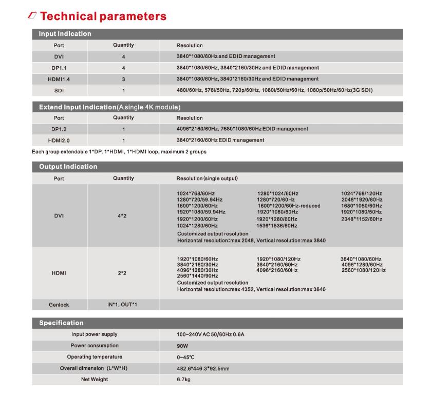 Mag LED-W4000 8K*2K videoprocessor