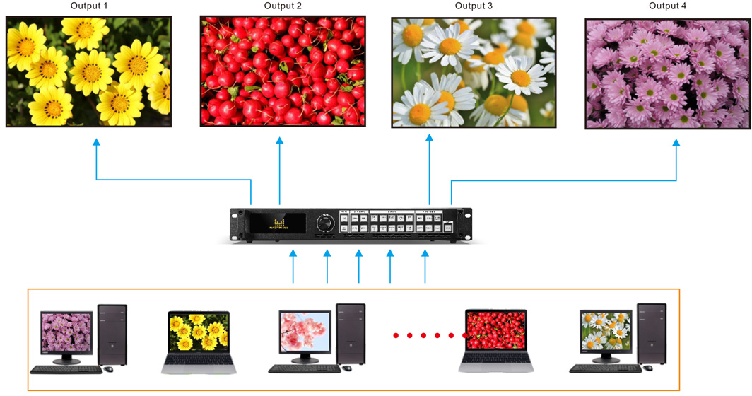 Magnimage LED-760H Video Processor For LED Screen Video Wall