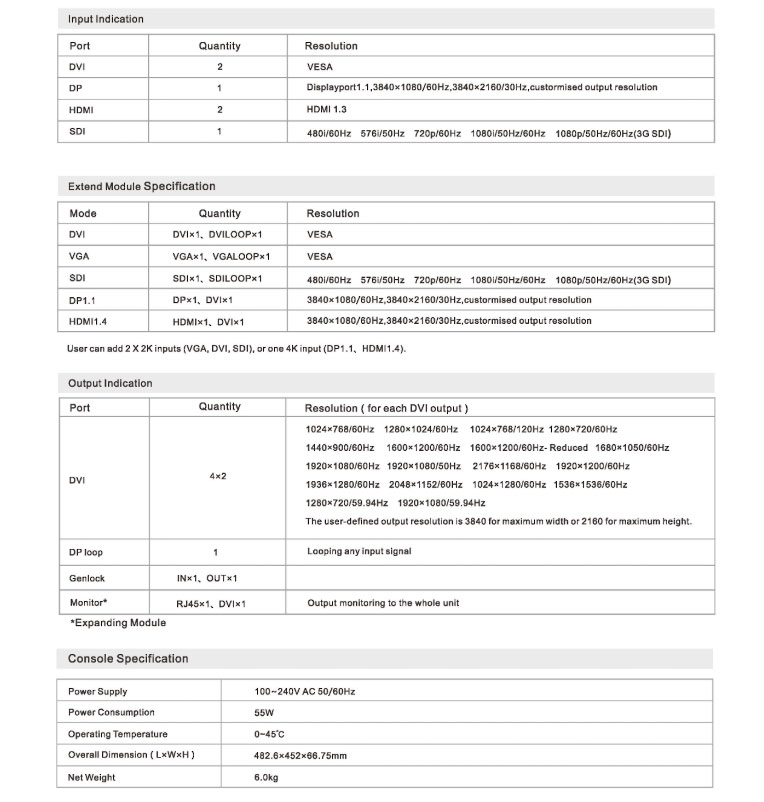 Magnimage LED-780H LED Video processor