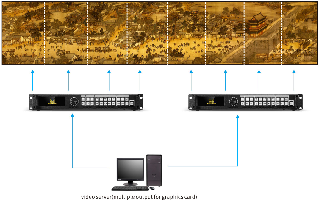 Magnimage LED-760H Video Processor For LED Screen Video Wall