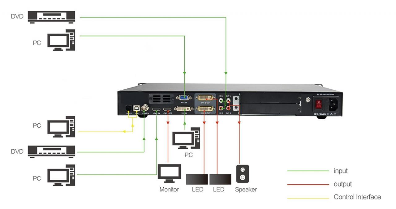 RGBlink V2 V2S LED Video Processor