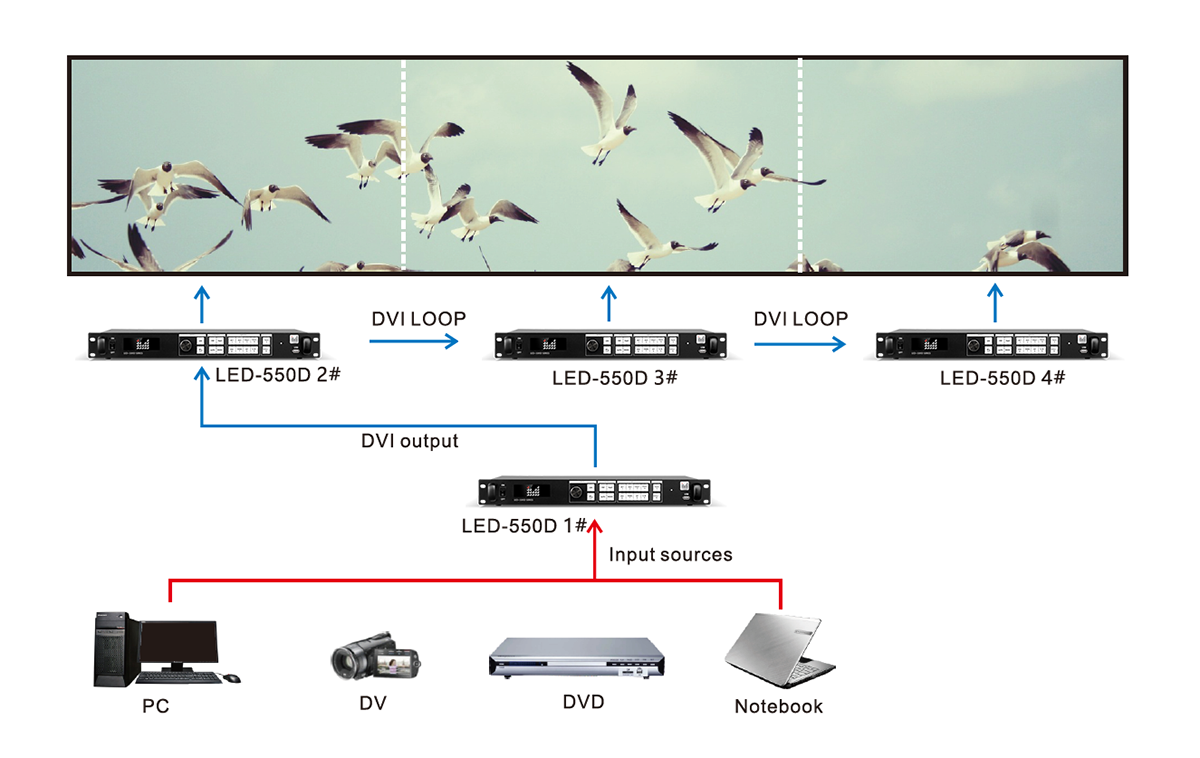 Magnimage 550D LED-displaywandvideoprocessor