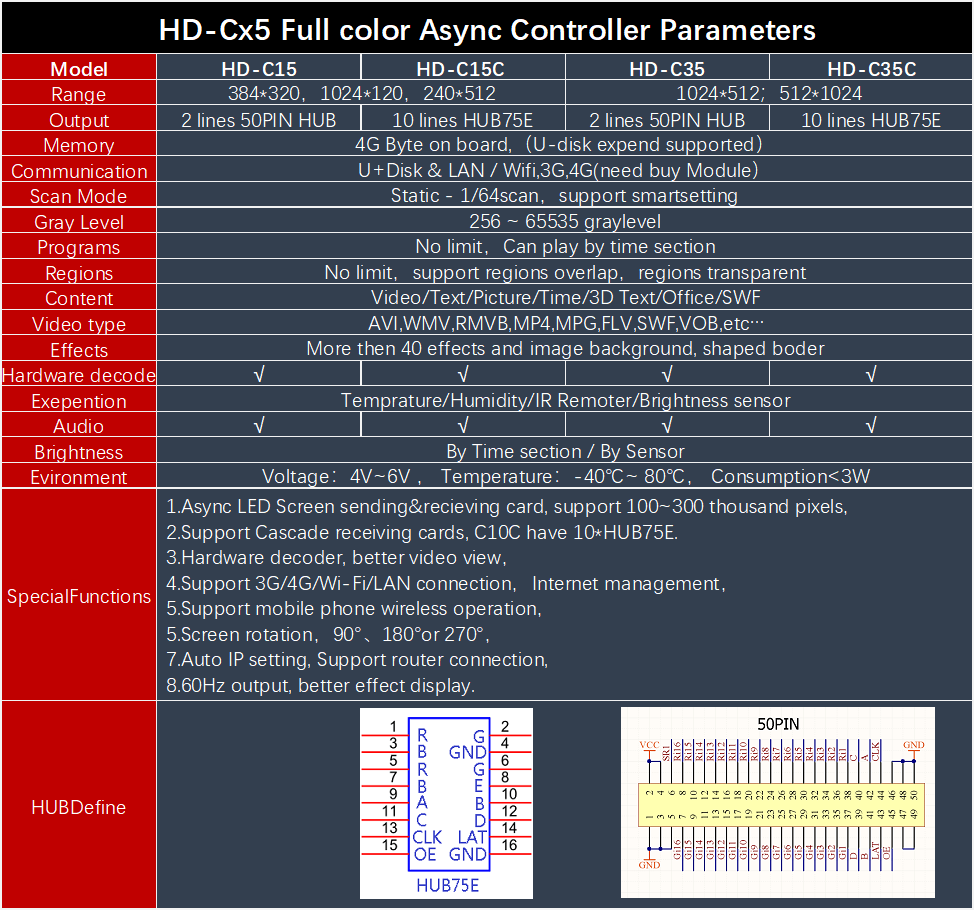 HUIDU HD-C35C async LED valdiklio kortelė