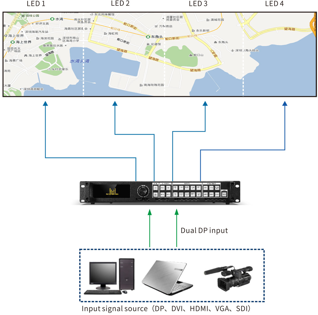 Magnimage LED-760H Video Processor For LED Screen Video Wall