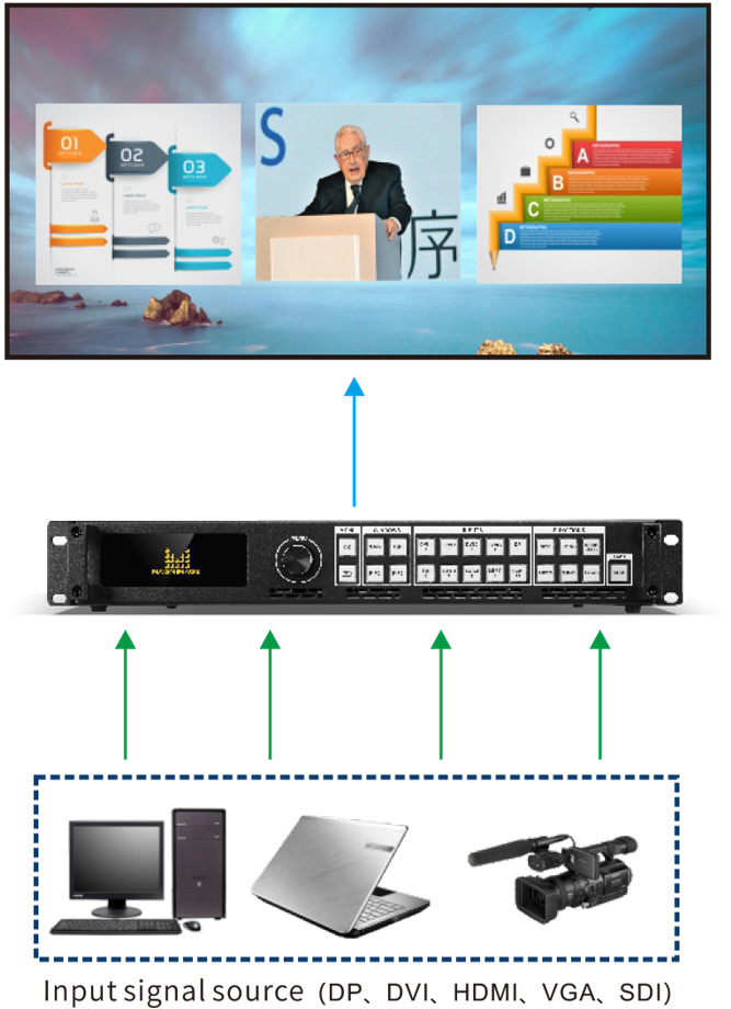 Magnimage LED-760H Video Processor For LED Screen Video Wall